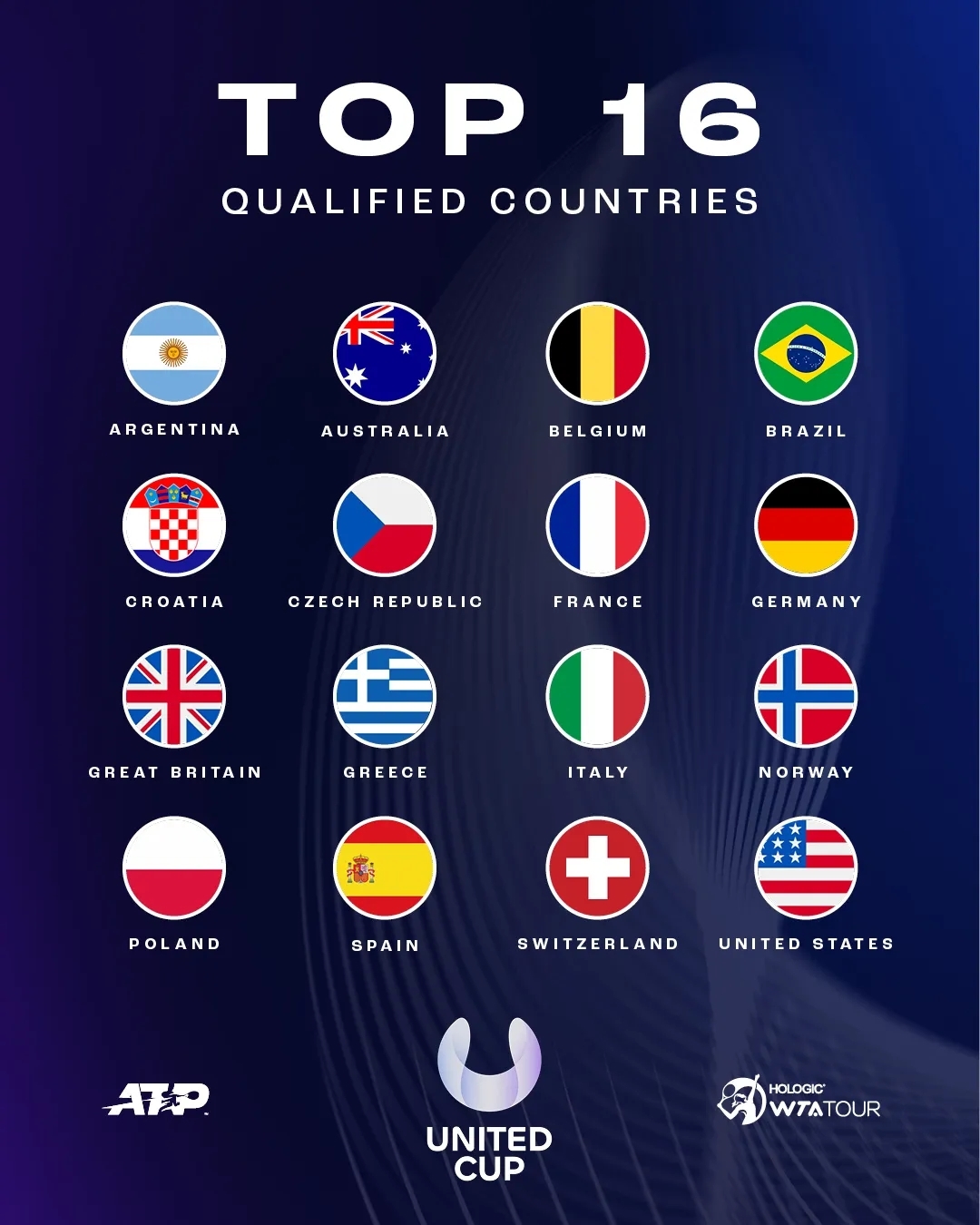 联合杯完胜澳网，鲁德带队取胜