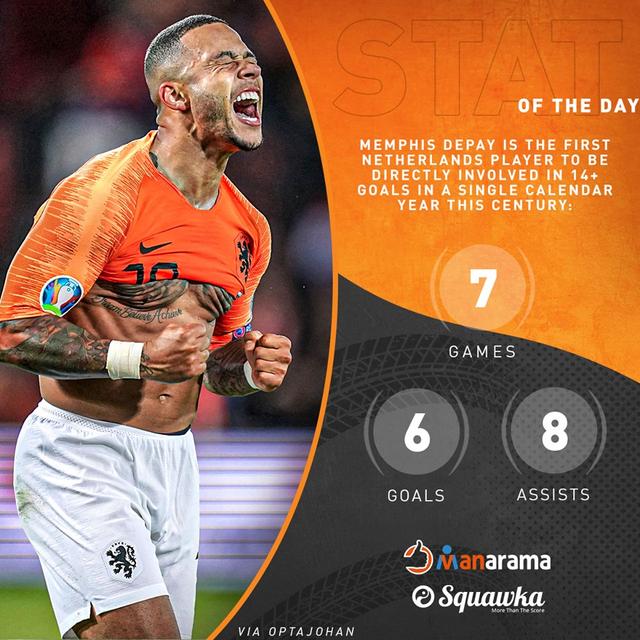 丹麦险胜利物浦，迪马利亚刷新纪录