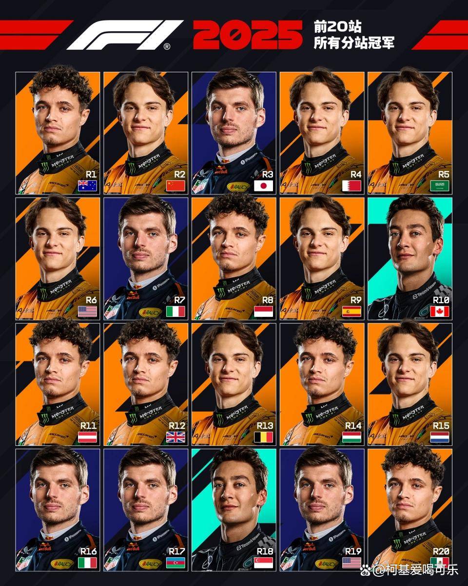 威廉姆斯逆转红牛车队，皮亚斯特里刷新纪录