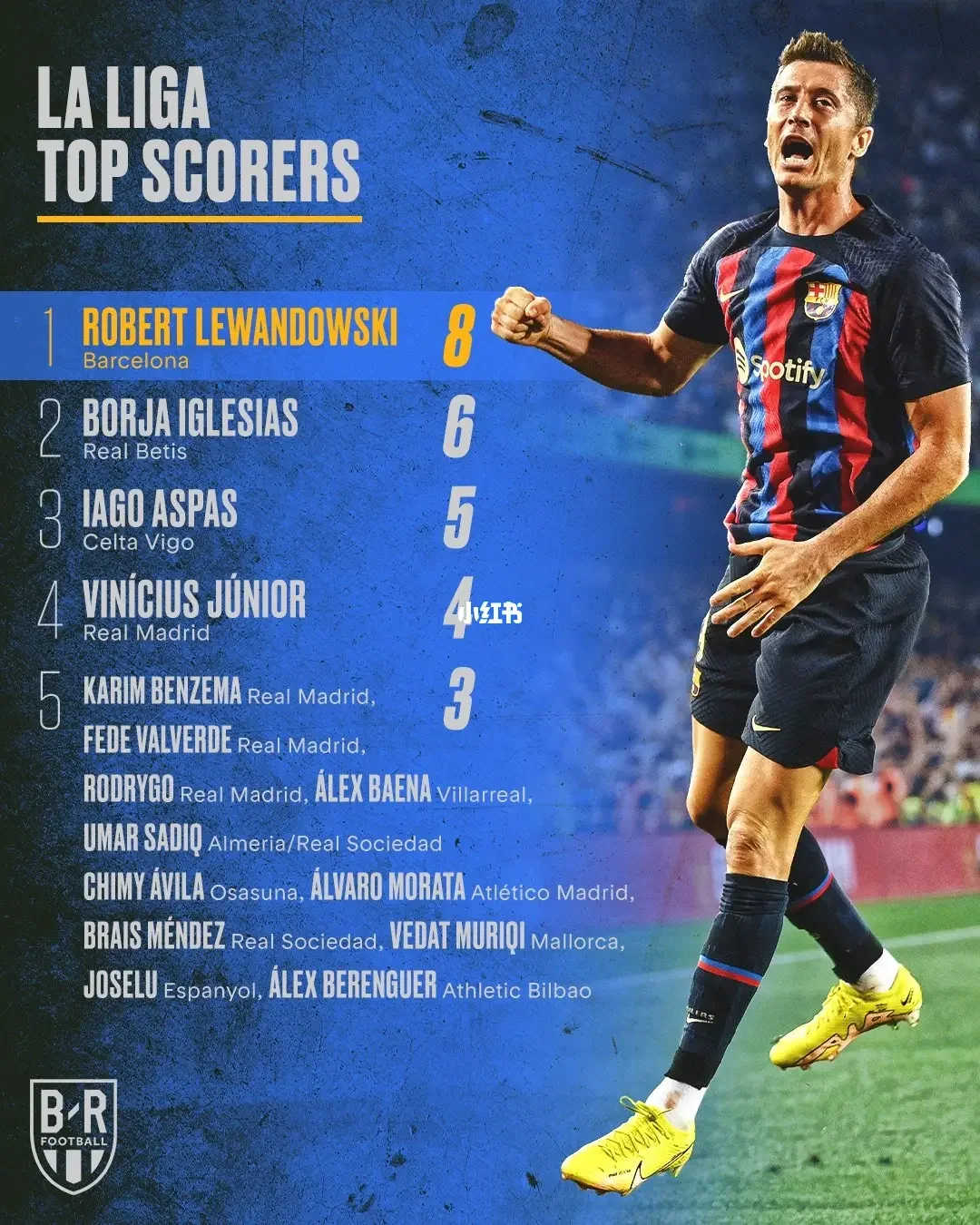 乌克兰碾压国际米兰，莱万状态火热