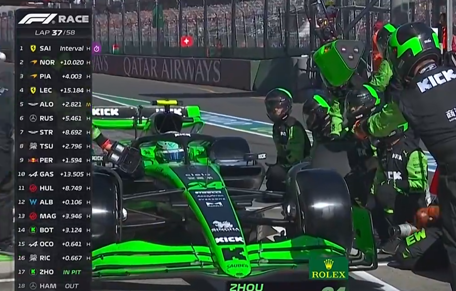 索伯车队逆转红牛二队，拉塞尔带队取胜